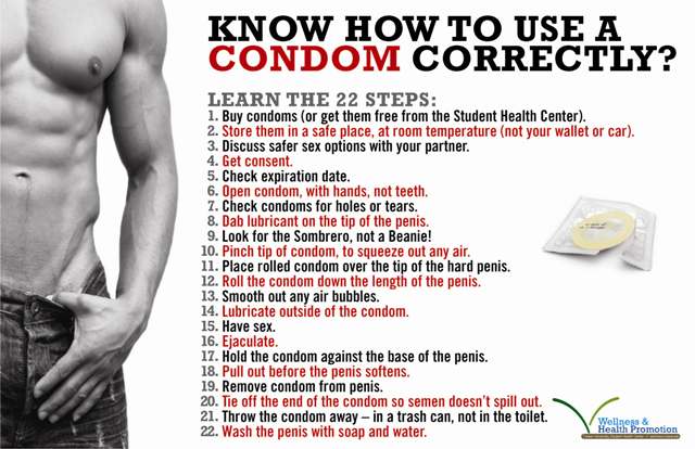 How To Wear Condoms For Men 62