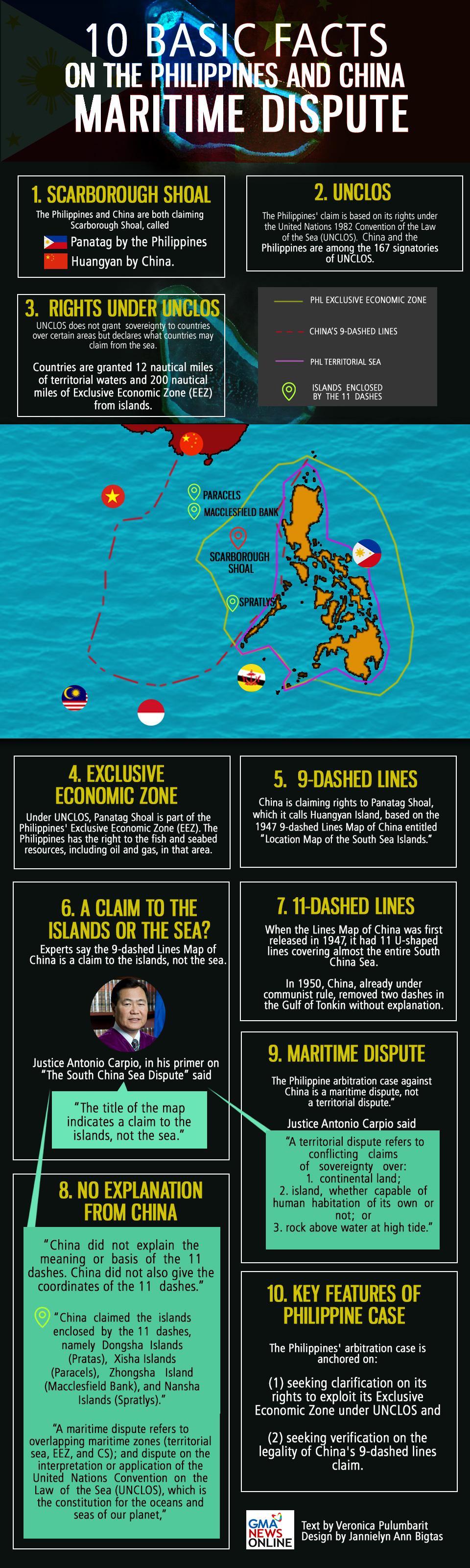 14-things-filipinos-probably-didn-t-know-about-the-west-philippine-sea