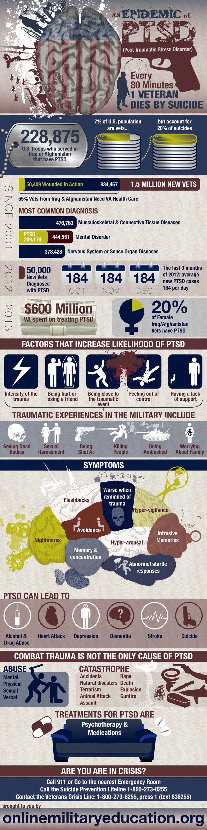 An Epidemic of PTSD