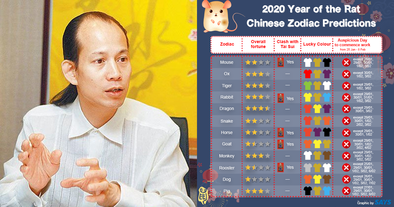 master tsai free daily chinese astrology 2018