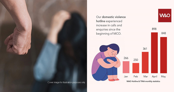 Twitter Releases Notification Service To Help Victims Of Domestic Abuse Stuck At Home