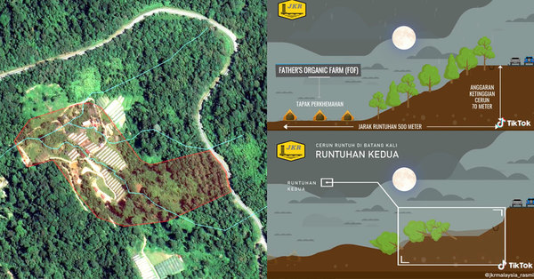 batang kali landslide case study