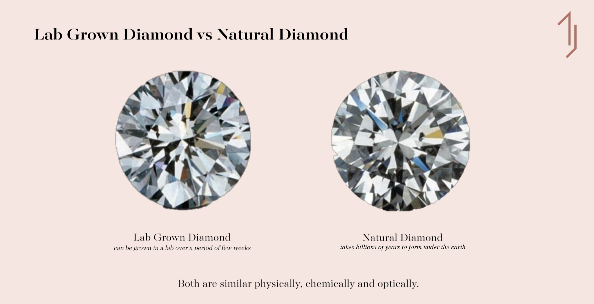 What S The Difference Between Natural And Lab Grown Diamonds Here S What You Need To Know