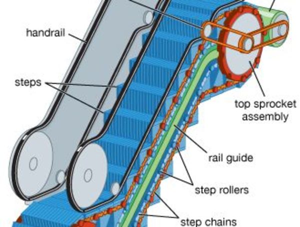 A diagram pointing out the different parts of an escalator.