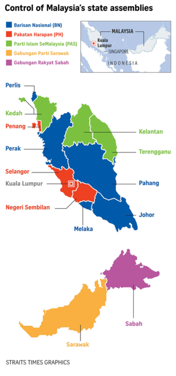 The graphic shows the current coalitions or parties governing the 13 states in Malaysia.