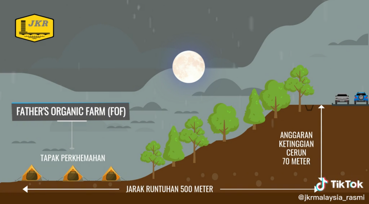 Jkr Explains How The Batang Kali Landslide Happened With An Animated Video