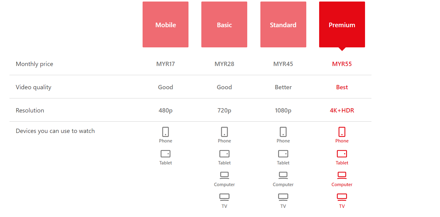 Netflix Malaysia s Basic Plan Is Now RM28 Per Month