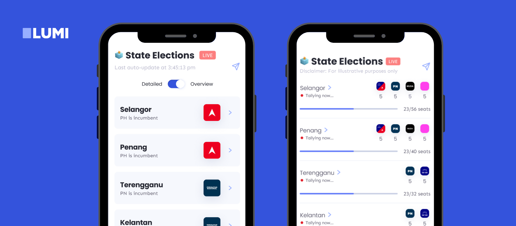 Detailed (left) and Overview (right) views for users to follow live election results.