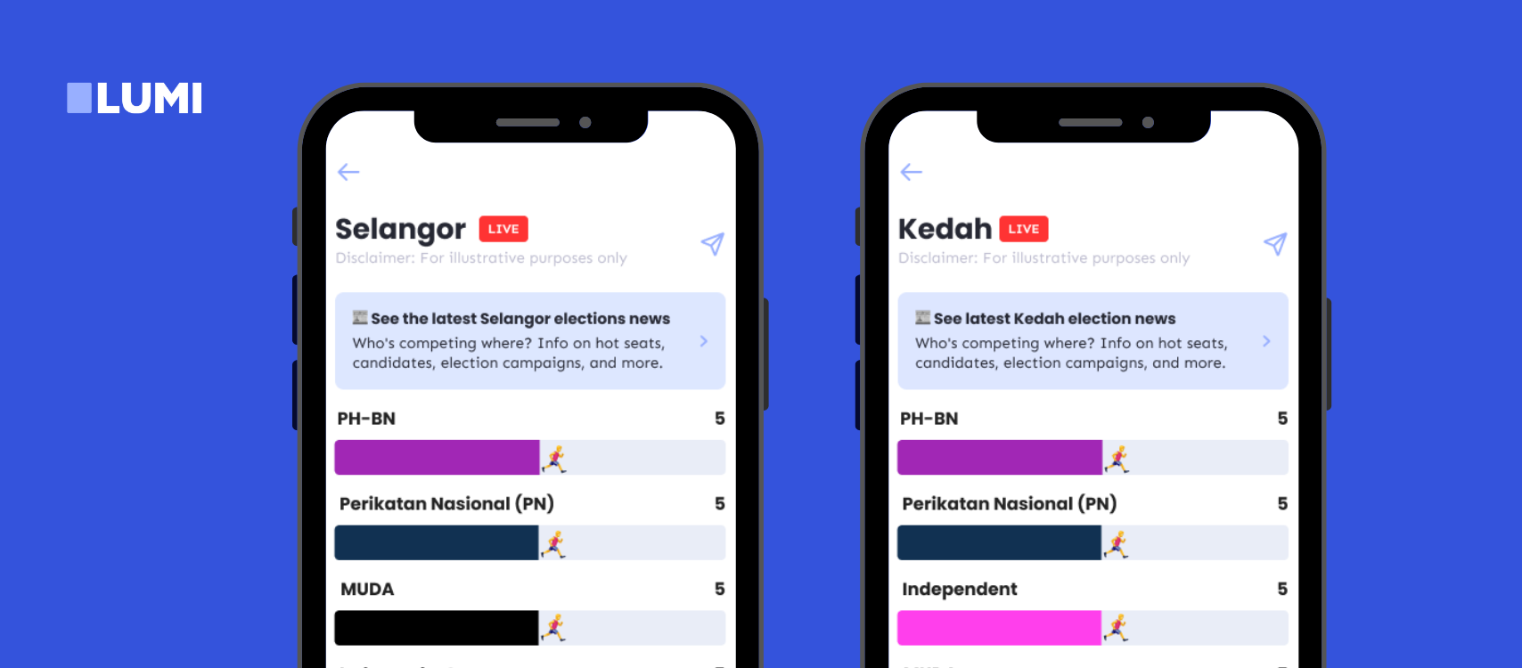Race View feature which contains the 'running man' bar graph and emoji for users to follow live election results.