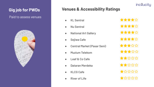 The handy ratings will allow users to have a clearer idea of the venues they select.