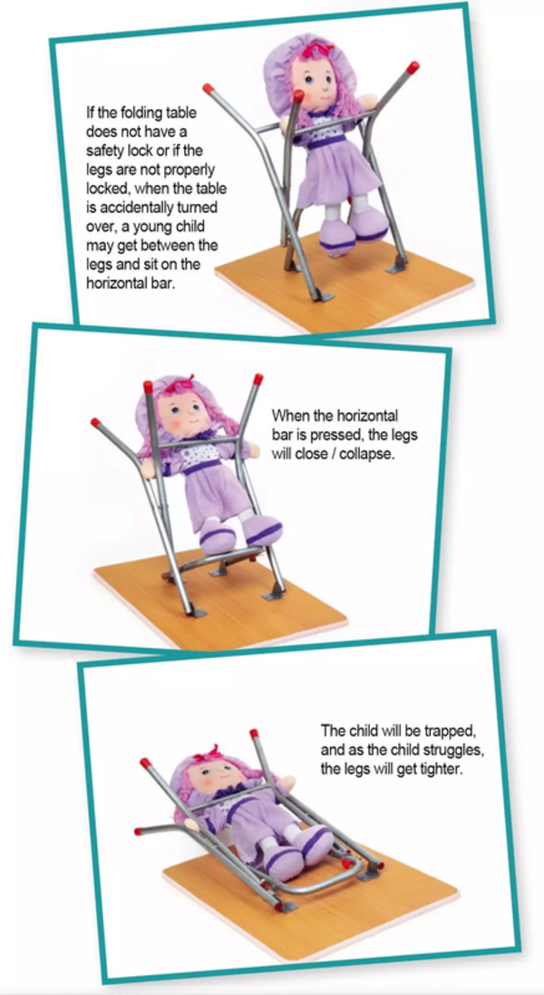 The Consumer Council in Hong Kong published an infographic highlighting the dangers of folding tables.