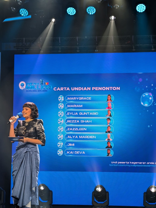 The contestants' voting rankings mid-show on Sunday.