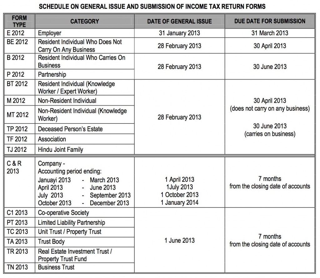 A Malaysian s Last Minute Guide To Filing Your Taxes