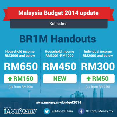 [INFOGRAPHICS] COMPLETE Budget 2014 Highlights And How You 