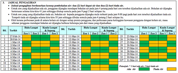 [SHARE] Latest Updates On Water Rationing In Selangor And KL