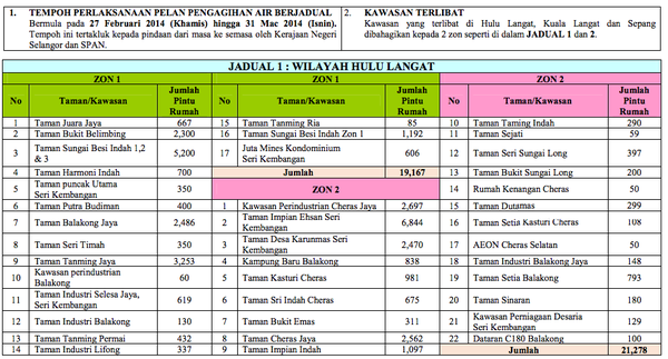 [SHARE] Latest Updates On Water Rationing In Selangor And KL