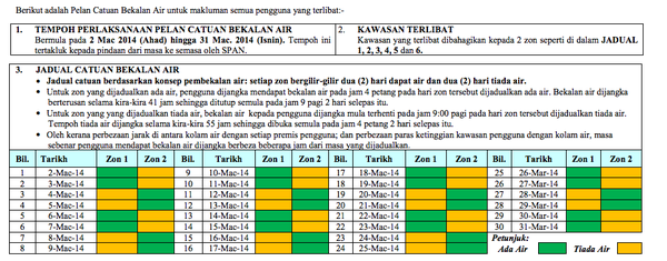 [SHARE] Latest Updates On Water Rationing In Selangor And KL