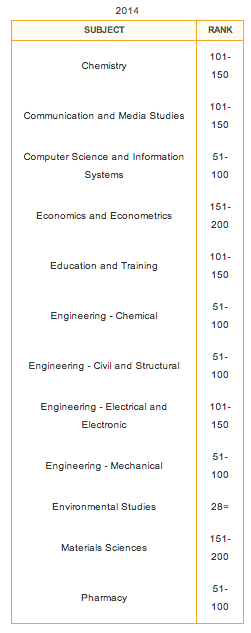 You Would Be Proud To Know These Malaysian Universities Have World 