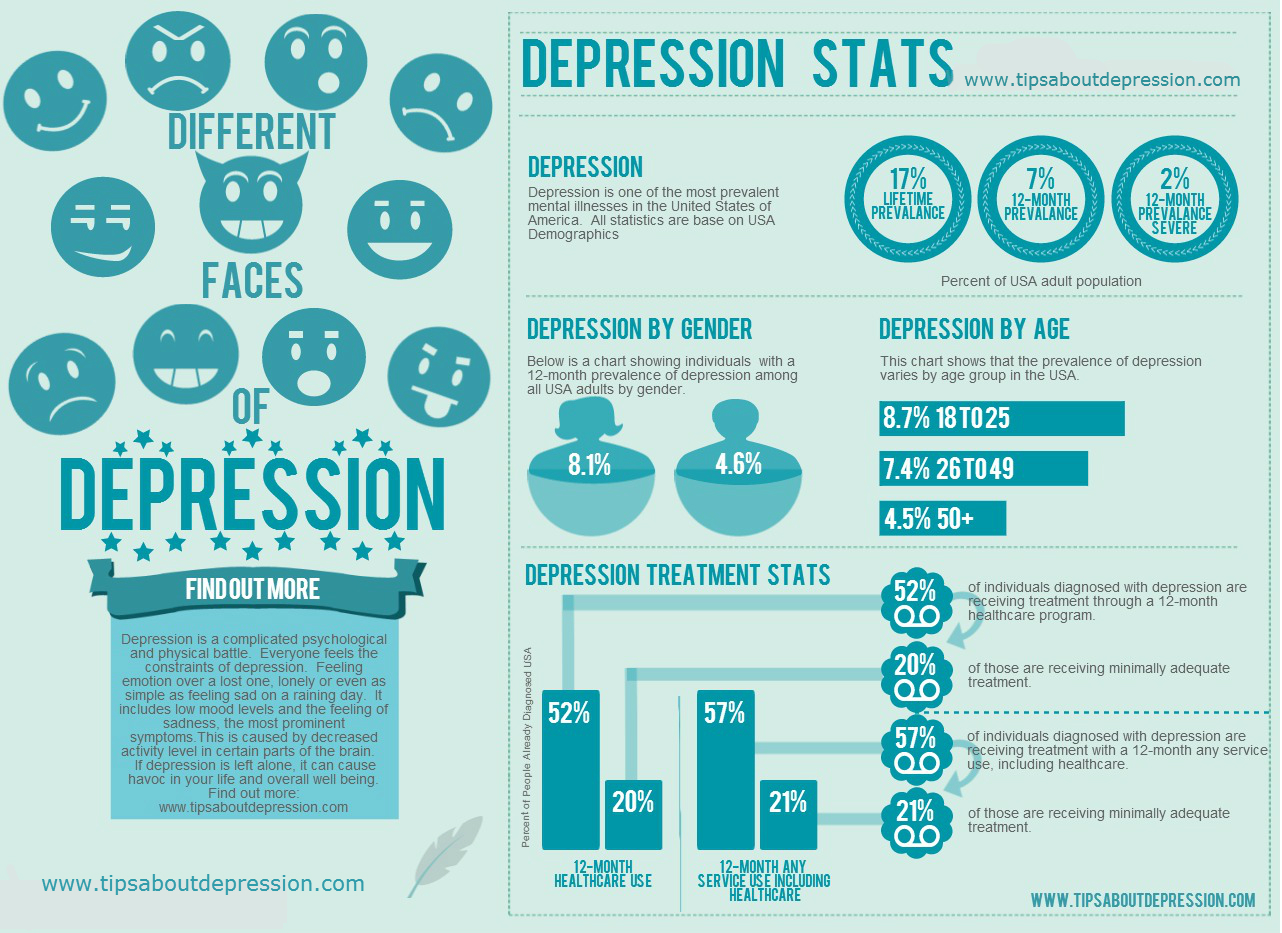 depression in malaysia statistics