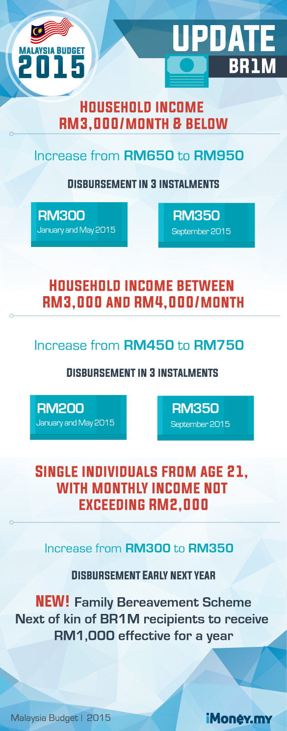 BUDGET 2015: All Of Najib's 7 Strategies You Should Know