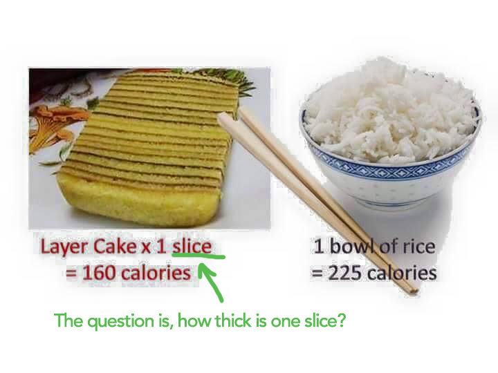 Want To Count Calories During Chinese New Year? Let's Get 
