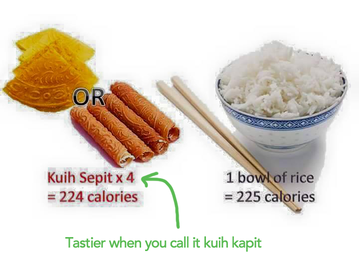 Want To Count Calories During Chinese New Year? Let's Get 