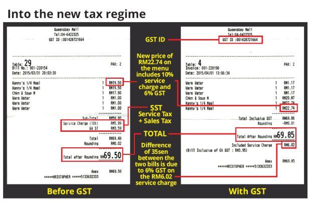 Faq Resit Dan Segala Jawapan Kepada Kekeliruan Gst Pada Hari Pertama