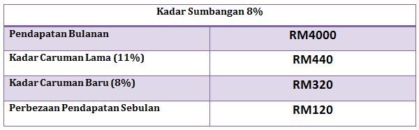 8 Atau 11 Mana Satu Yang Anda Patut Pilih Teruskan Membaca