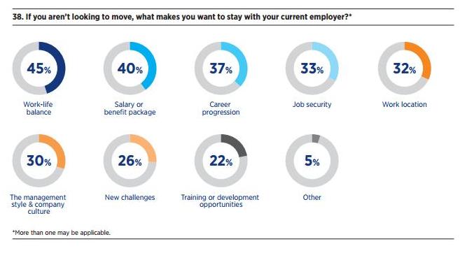 50% Employers Are Planning To Raise Salaries In 2016. Here's All You ...