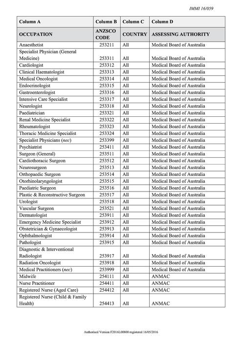 If You Are Skilled In These Occupations Australia Wants You