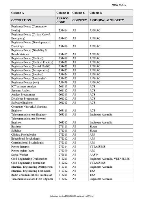 If You Are Skilled In These Occupations Australia Wants You