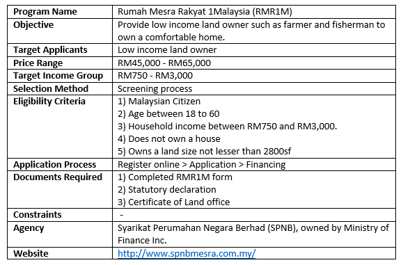 Everything You Need To Know About Affordable Housing 