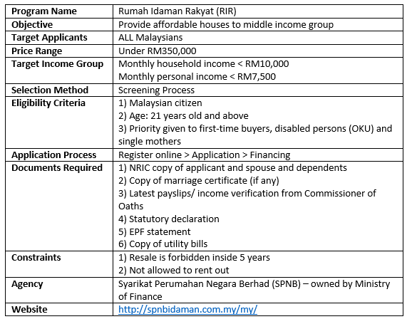 Everything You Need To Know About Affordable Housing 