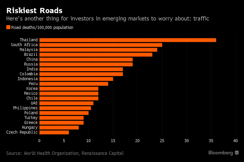 Death Rates On Malaysian Roads Is 3rd Highest Globally ...