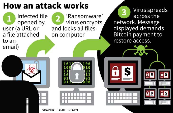 A New Ransomware Is Spreading Worldwide. Here's How To ...