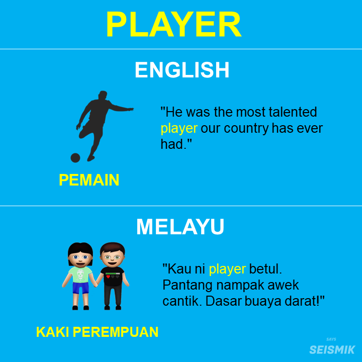 21 'English Words' Yang Menyimpang Jauh Maksudnya Bila Orang Kita Guna