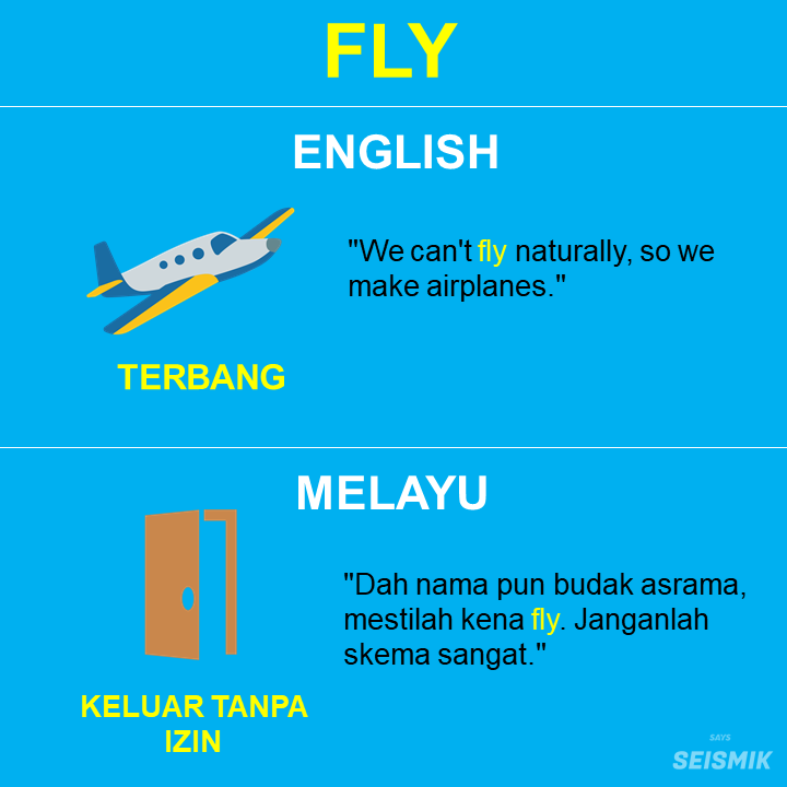 21 'English Words' Yang Menyimpang Jauh Maksudnya Bila Orang Kita Guna