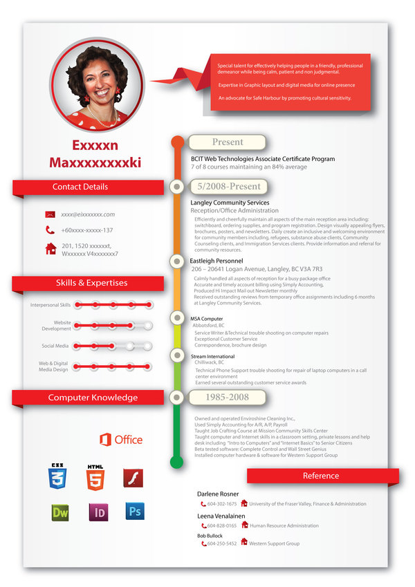 Resume info grafik