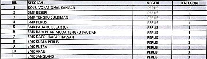 School List In Malaysia School Style