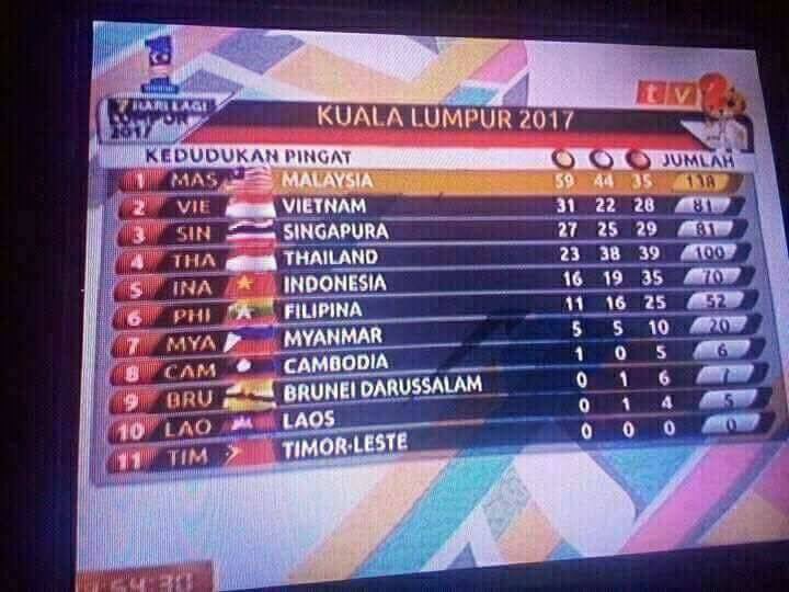 8 Out Of 11 Flags Were Wrongly Assigned During SEA Games ...