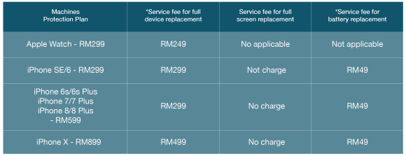 Repair Your Iphone With The Specialist Imalaysian Com