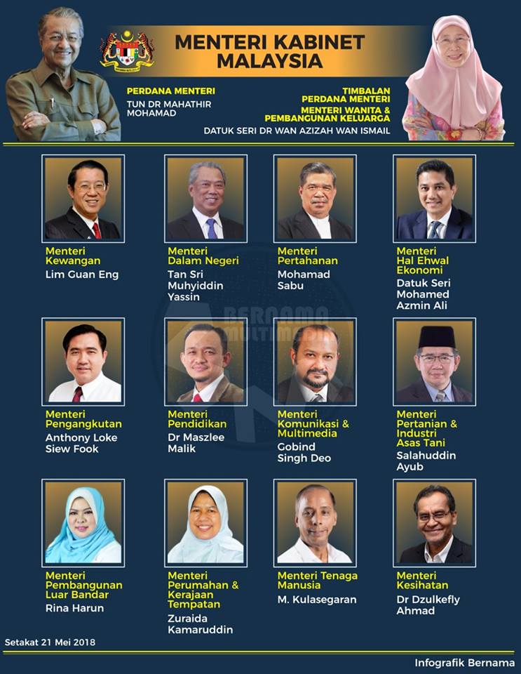Menteri perdana nama 2021 baru malaysia PM Umum