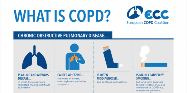 COPD is a progressive lung disease mainly caused by smoking and smog that's also commonly mistaken as "smoker's cough".