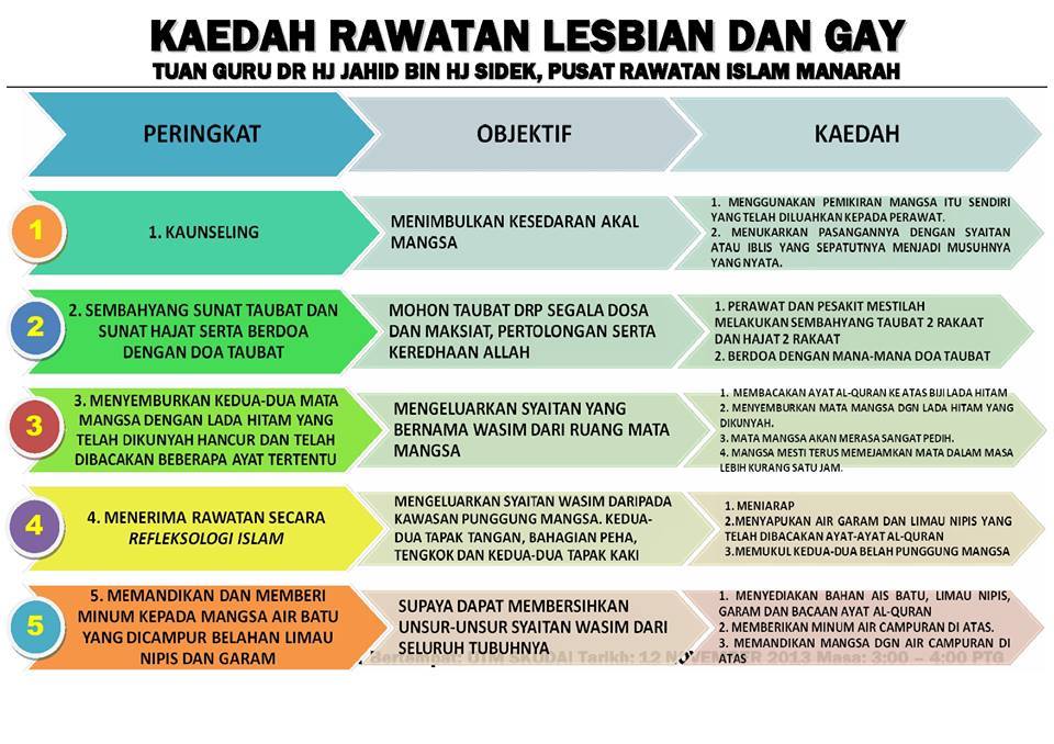 Here's How Malaysia 