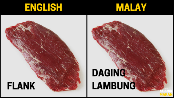 Daging Flank Bahasa Melayu