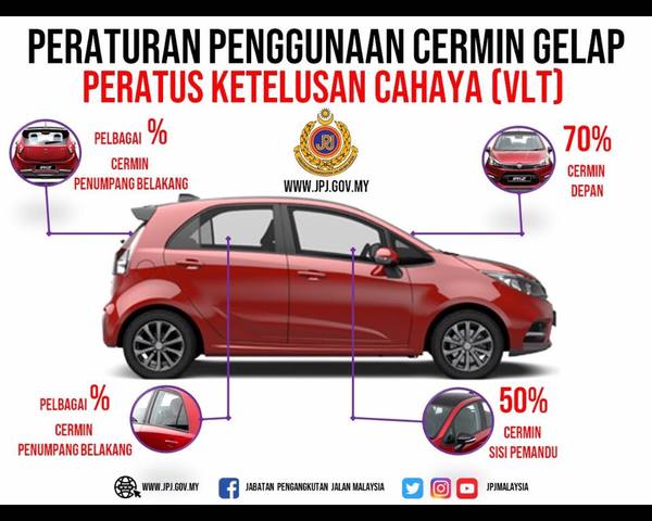 Peraturan cermin gelap peratus VLT JPJ 8 Mei 2019