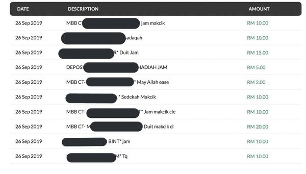 Mahathir posted screenshots of his bank account to show all the donations received.