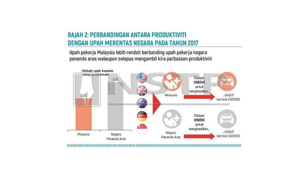 Yakin Ke Expected Salary Anda Tepat Lelaki Ini Kongsi Cara Demand Gaji Yang Betul