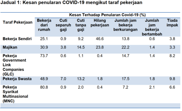 The effects of COVID-19 pandemic on different groups.