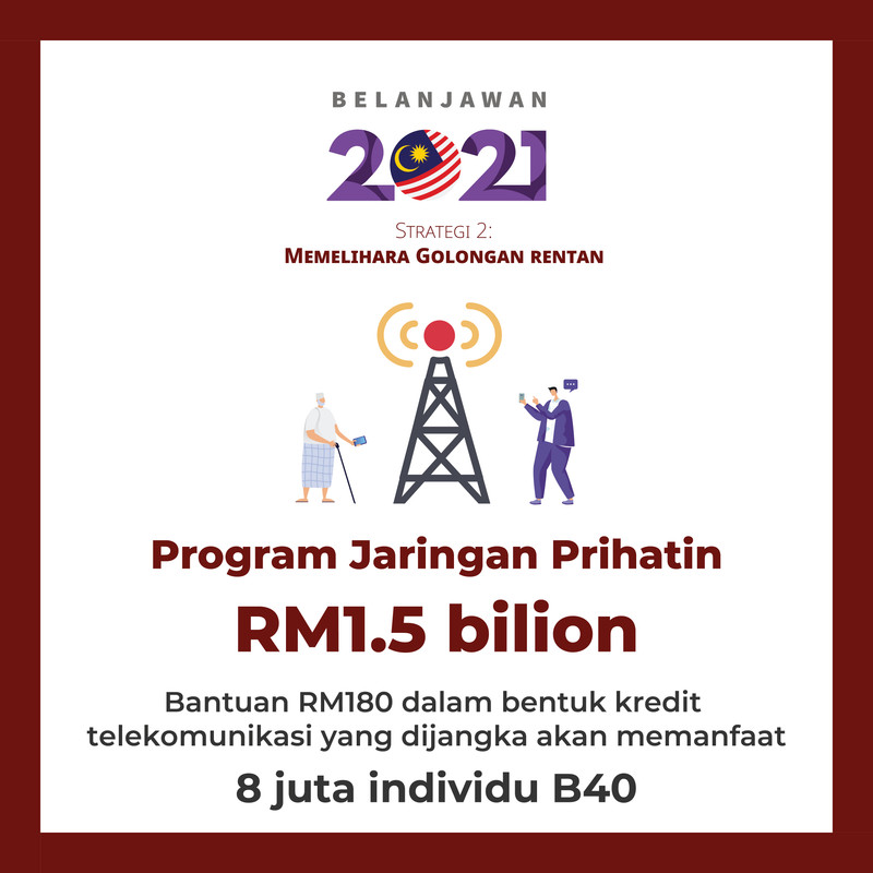 malaysia budget 2021